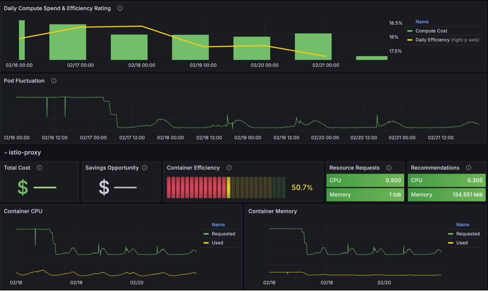 Standardized EKS Microservice Efficiency & Recommendations View in OSTAT